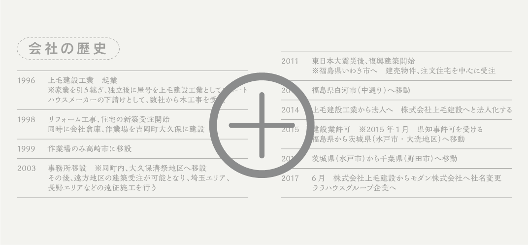 会社の歴史