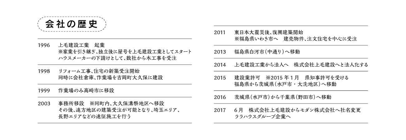 会社の歴史